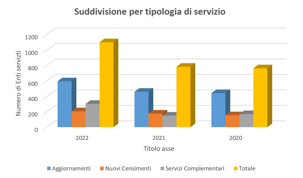 grafico-servizio-ricognizione-inventariale-2-(1)