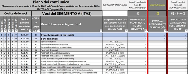 piano-dei-conti-unico